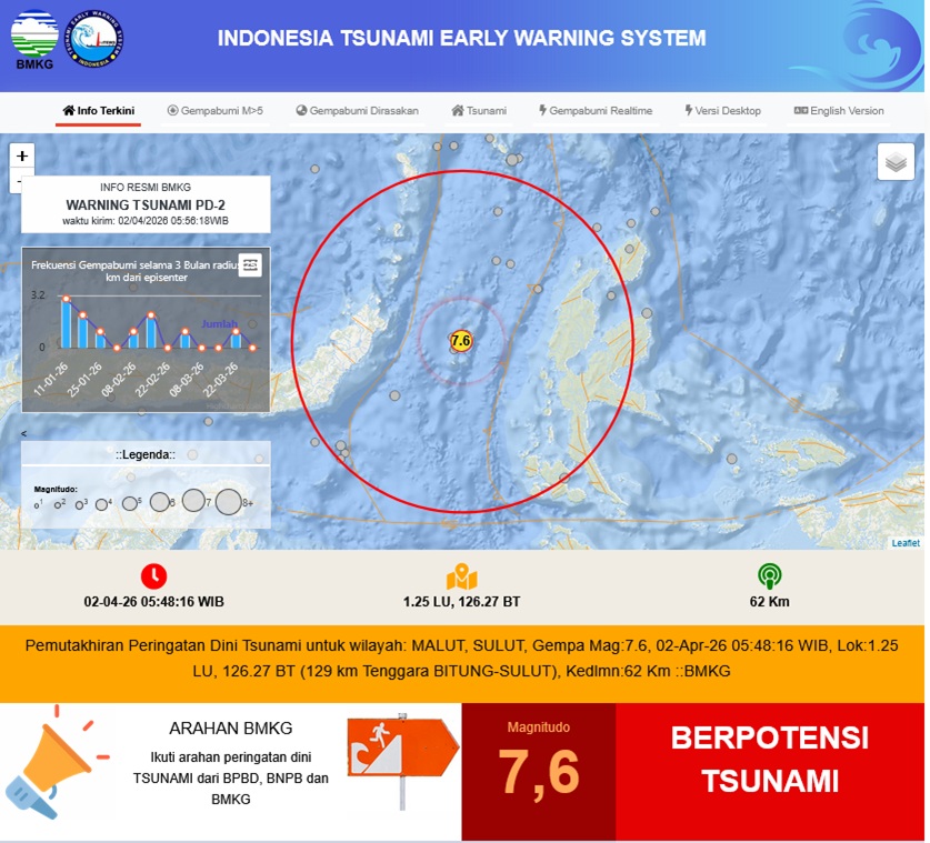 Siaga Tsunami di Malut dan Sulut