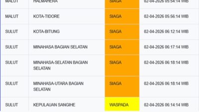Daftar Wilayah di Sulawesi Utara dan Maluku Utara yang Masuk Radar Peringatan Dini Tsunami BMKG Pagi Ini