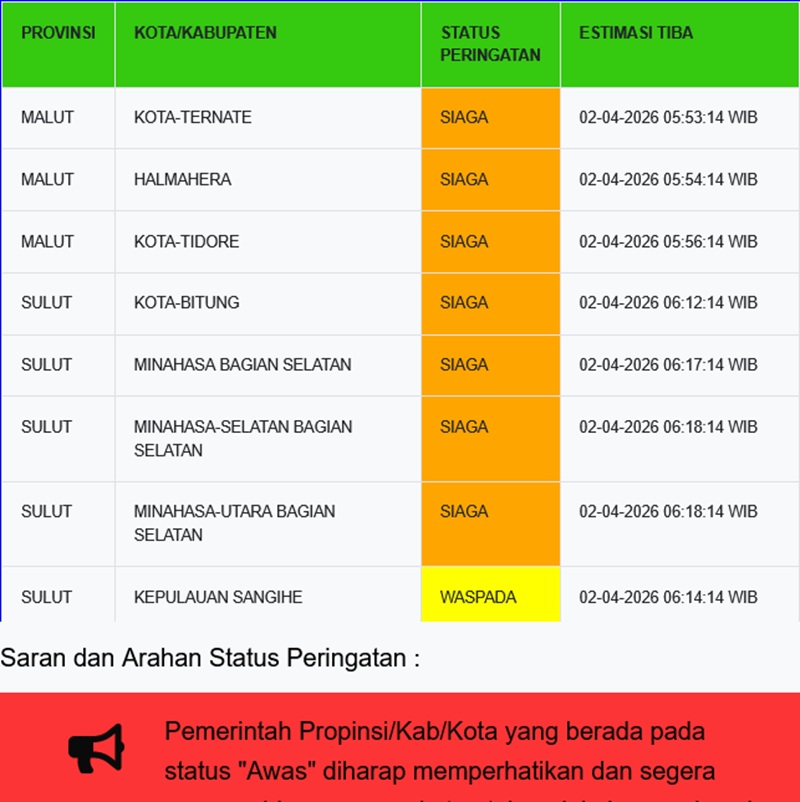Daftar Wilayah di Sulawesi Utara dan Maluku Utara yang Masuk Radar Peringatan Dini Tsunami BMKG Pagi Ini