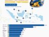 Tembus 7,68 Persen, Ekonomi Gorontalo Raih Pertumbuhan Tertinggi Keempat Nasional