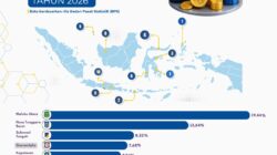 Tembus 7,68 Persen, Ekonomi Gorontalo Raih Pertumbuhan Tertinggi Keempat Nasional