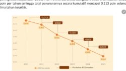 Indeks Ketimpangan Gender 2025 Turun Jadi 0,343, Gorontalo Raih Pujian KemenPPPA