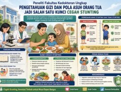 Bukan Sekadar Kurang Tinggi, Tim FK UNG Ungkap Pola Asuh dan Pengetahuan Gizi Jadi Kunci Atasi Stunting