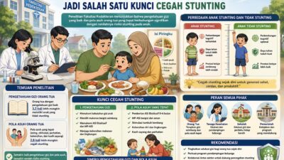 Bukan Sekadar Kurang Tinggi, Tim FK UNG Ungkap Pola Asuh dan Pengetahuan Gizi Jadi Kunci Atasi Stunting