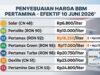 Harga BBM Pertamina 10 Juni 2026 Disesuaikan, Pertamax Naik Jadi Rp16.250 per Liter
