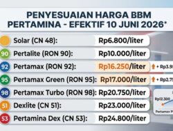Harga BBM Pertamina 10 Juni 2026 Disesuaikan, Pertamax Naik Jadi Rp16.250 per Liter