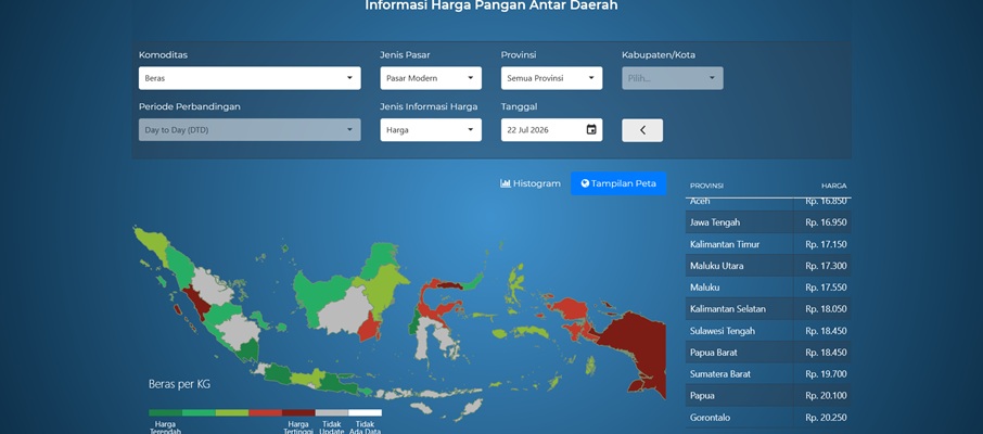 Harga Beras Gorontalo