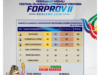 Gerbang Emas Bercahaya di Boalemo, Gorontalo Utara Sabet Runner-up FORPROV II