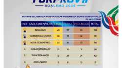 Gerbang Emas Bercahaya di Boalemo, Gorontalo Utara Sabet Runner-up FORPROV II