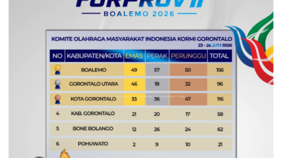 Gerbang Emas Bercahaya di Boalemo, Gorontalo Utara Sabet Runner-up FORPROV II