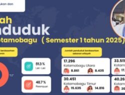 Disdukcapil Kotamobagu Perbarui Data 2025, Penduduk Tercatat Tembus 121 Ribu Jiwa