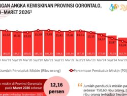 Nilai Tukar Petani Naik, Kemiskinan Turun, Program Gusnar-Idah Mulai Dorong Ekonomi Gorontalo