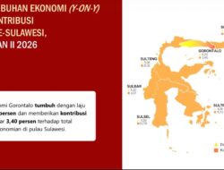 Ekonomi Gorontalo Tumbuh 6,20 Persen pada Triwulan II 2026, Tertinggi di Sulawesi