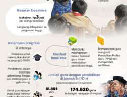 Kemendikdasmen Beri Beasiswa Kuliah untuk 150 Ribu Guru