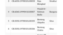 ​Tak Terdaftar Cagar Budaya di Dapobud, Eks Rumah Jawatan Kantor Pos Gorontalo Berstatus ODCB