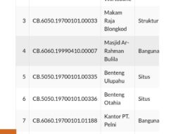 Rumah Jawatan Kantor Pos Tak Terdaftar di Kementerian Kebudayaan