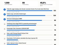 Konflik Cagar Budaya dan Krisis Layanan Dasar, Kuasai Pemberitaan Gorontalo dalam sepekan
