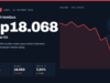 Rupiah Tembus Rp18.068 per Dolar AS, Ekonom: Usulan MSCI Gerus Kepercayaan Investor