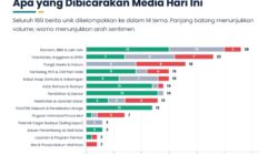 Apa yang diulas Media di Gorontalo hari ini ?