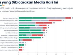 Apa yang diulas Media di Gorontalo hari ini ?