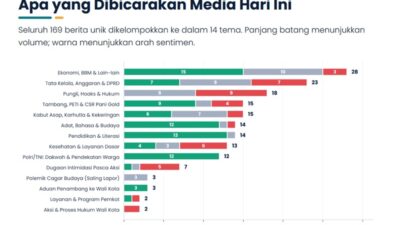Apa yang diulas Media di Gorontalo hari ini ?