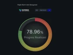 Tembus 79,5 Persen, Realisasi PBB-P2 Kota Gorontalo Melonjak Usai Penagihan Intensif